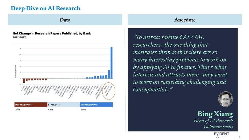 AI Research 2