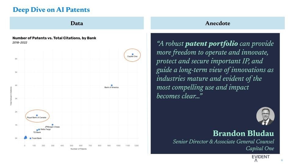 AI Patents 2