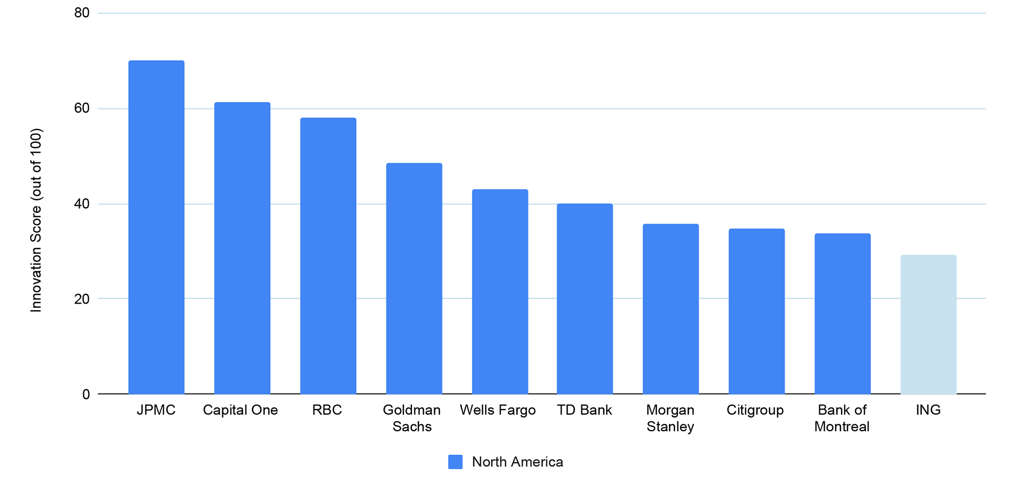 Innovation Pillar Leaders, by Geography